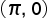 <math xmlns="http://www.w3.org/1998/Math/MathML"><mfenced><mrow><mi>&#x3C0;</mi><mo>,</mo><mo>&#xA0;</mo><mn>0</mn></mrow></mfenced><mi></mi></math>