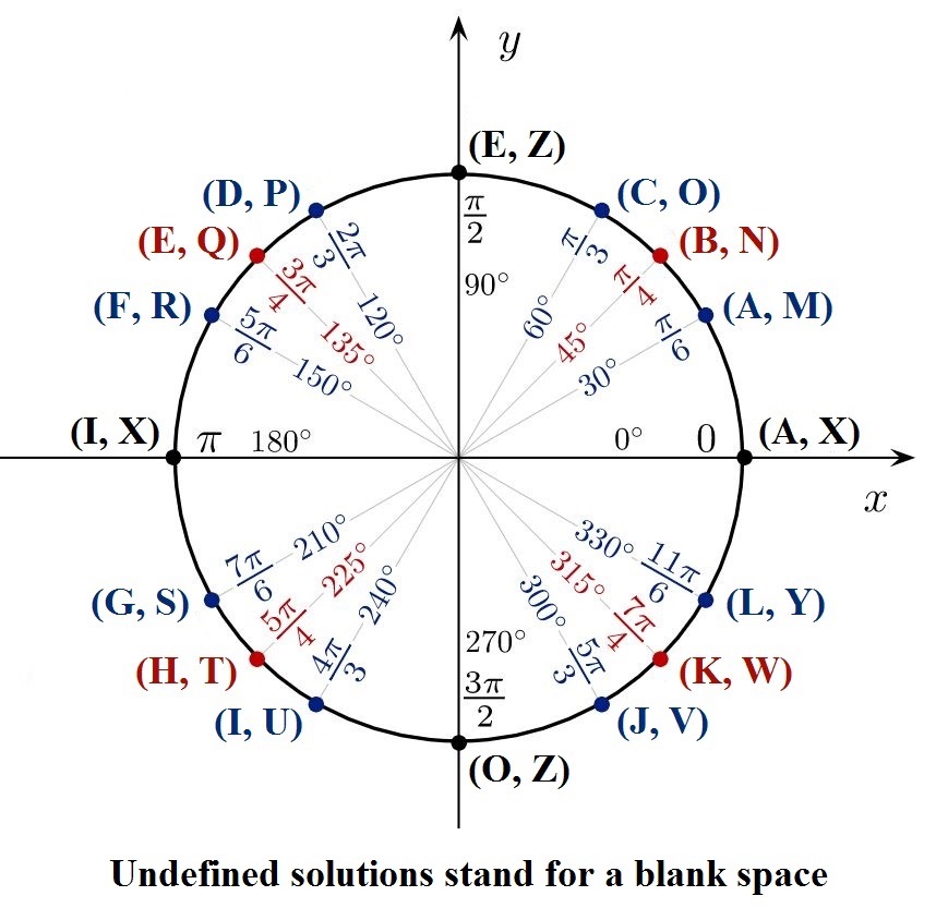 trigonometric functions | Wyzant Ask An Expert